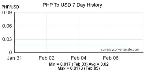109.99 usd to php|USD To PHP: Convert United States Dollar to Philippine Peso.